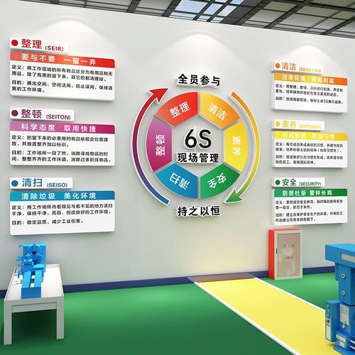 6S管理文化墻與標(biāo)識(shí)牌 工廠(chǎng)安全生產(chǎn)、質(zhì)量標(biāo)語(yǔ)與企業(yè)形象塑造——以汽修行業(yè)為例