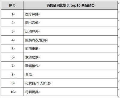 消費(fèi)升級(jí)驅(qū)動(dòng)市場變革 高端彩電逆勢上揚(yáng)與個(gè)人護(hù)理電器新趨勢
